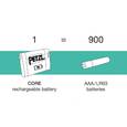 extra-Ліхтар PETZL ARIA 1 RGB + CORE USB-C